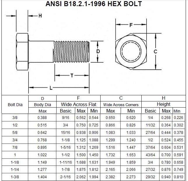M3-M56 DIN933 DIN931 DIN558 DIN601 DIN960 Standard Hex Bolts