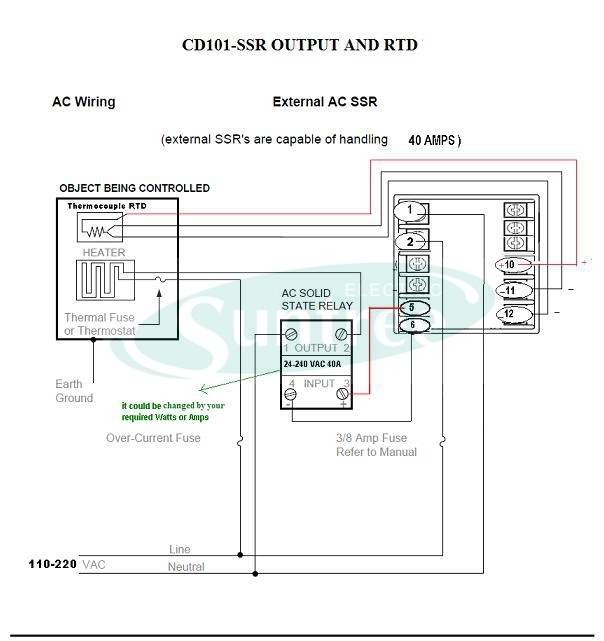 Pid Digital Temperature Controller Universal Input, Analog, Relay, SSR 4-20mA Output Mold Temperature Controller