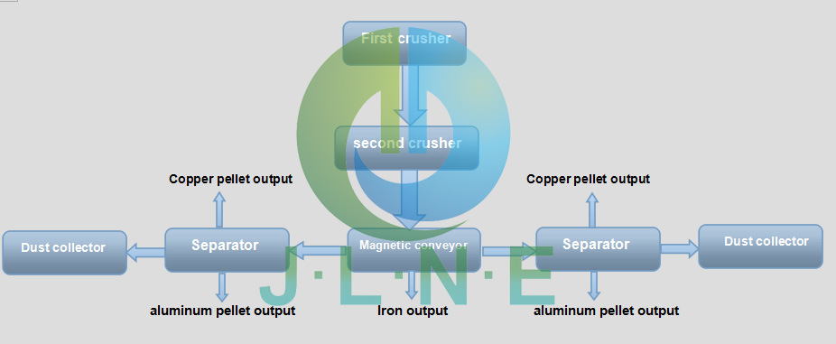 Scrap Radiator Pressing and Separating Machine