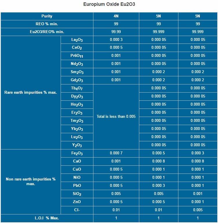 Europium Oxide with Cheap Price and Fine Quality