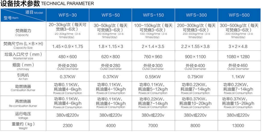 Wfs Model Medical Waste Incinerator for Hospital Use