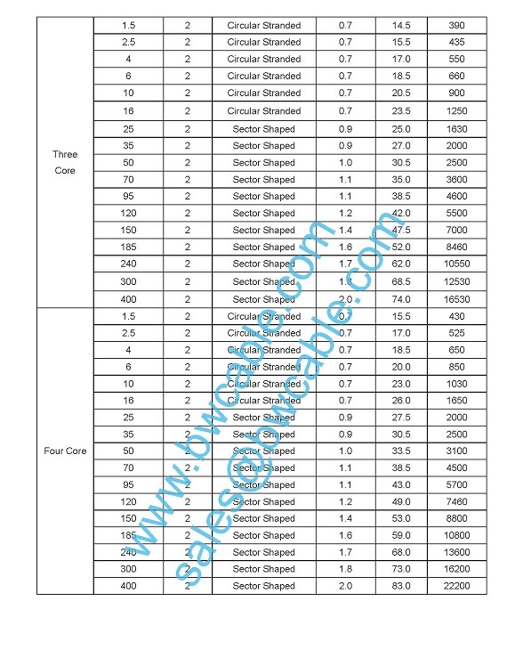 Nyy-J Cable Underground Nyy-J Underground Power Cable Qvs Armoured Cable Stainless Steel Wire Cable Steel Cable Belt Stripping Wire