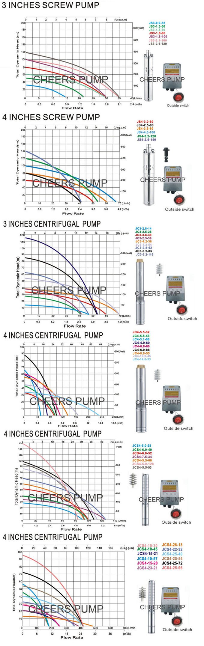 DC Solar Powered Submersible Water Pump (solar panel)