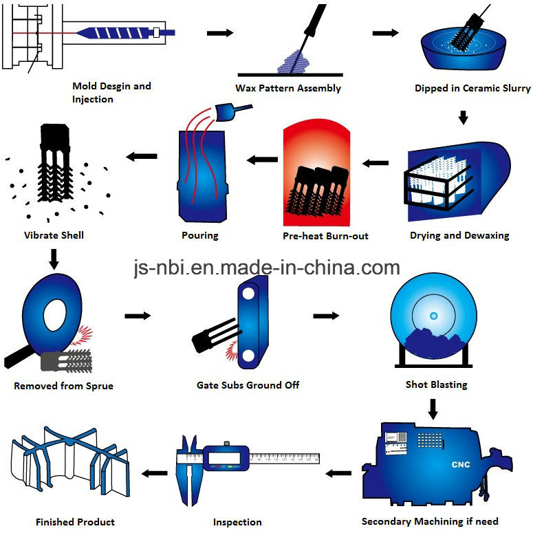 Precision Customized Investment Stainless Steel Casting Part