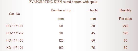 Round Bottom with Spout Lab Vessel Evaporating Dish