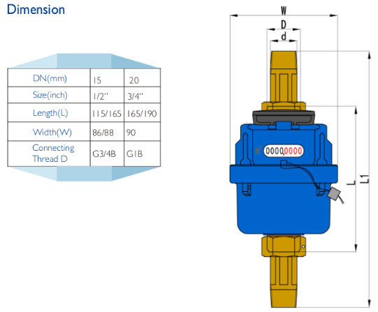 MID Certificated Volumetric Piston Type Plastic Water Meter