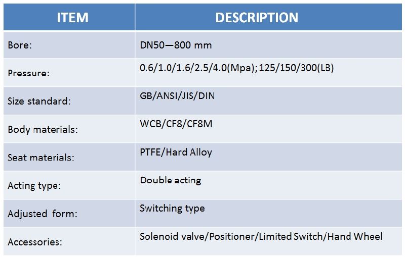 Double Acting Pneumatic Flanged Check Valve