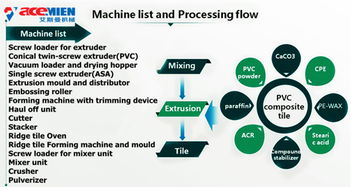 PVC ASA Glazed Tile Sheet Forming Machine Tile Making Machine