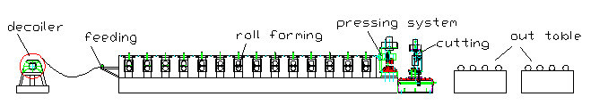 Tile Roof Roll Forming Machine