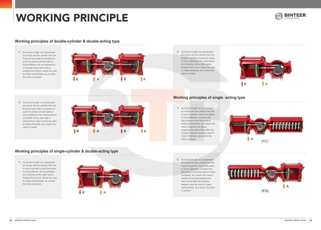 Aw Cylinder Good Price Pneumatic Actuator