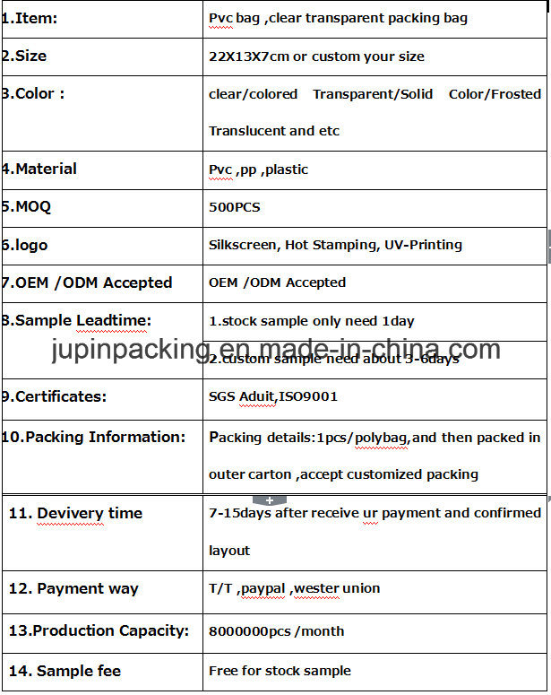 Fashion Transparent PVC Travel Bag (JP-plastic018)