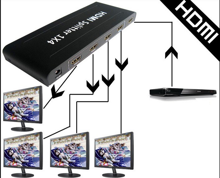 Elandphone-Vision Factory Supply Bandwidth 165MHz 1X4 4port HDMI Splitter Switch