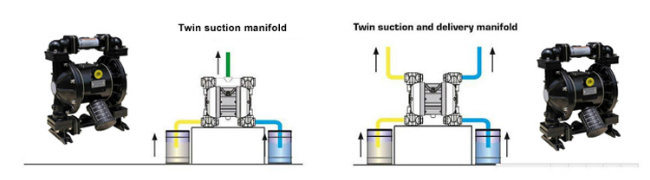 Factory Directly Selling Air Operated Small Oil Transfer Pump