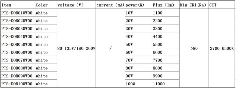 AC COB Dob 10W 20W 30W 40W 50W 60W 70W 80W 90W 150W 120V/ 230V/ 110V/220V for Street Light Downlight