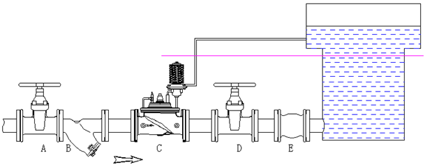 Ductile Iron Altitude Control Valve for Water Tank