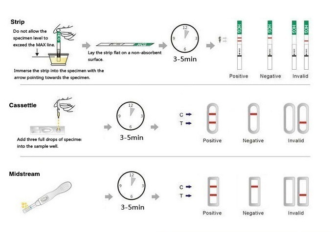 Ce FDA ISO Approved Lh Ovulation Test Strip Stick