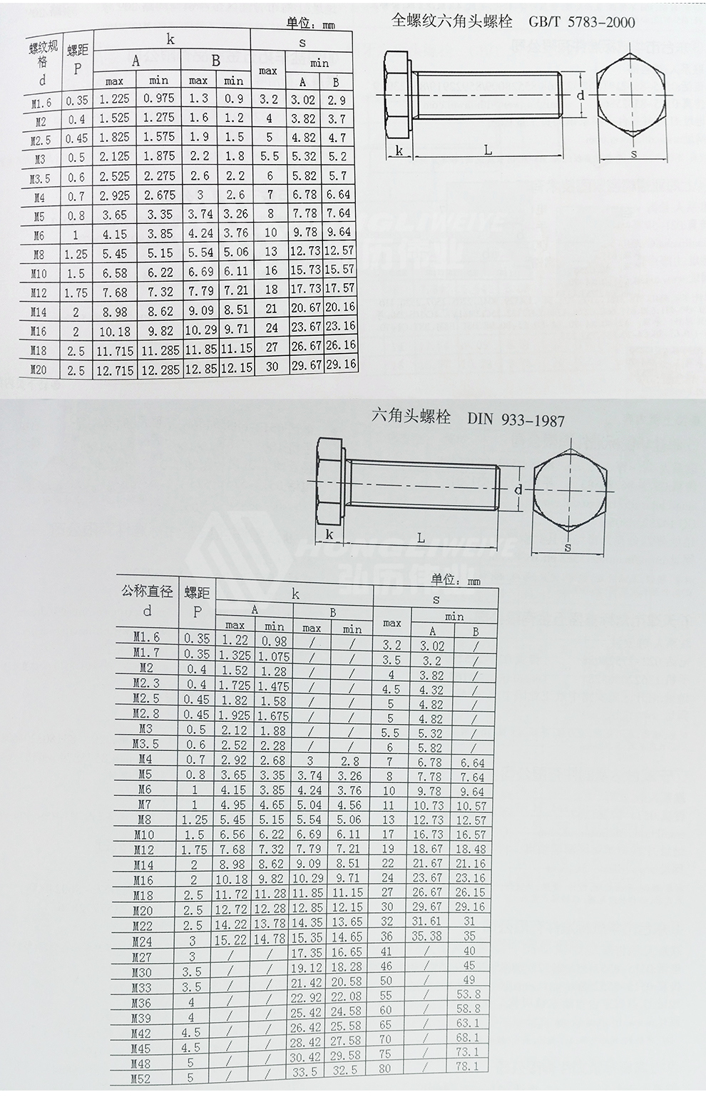 Stainless Steel 304/316 High Strength Hex Head Screw Bolts DIN933