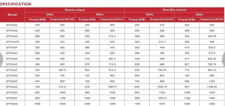 Jinlong AC Stamford Type Brushless Alternator for Genset