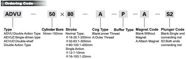 Compact Cylinder (ADVU series, ISO 6431 Standard)