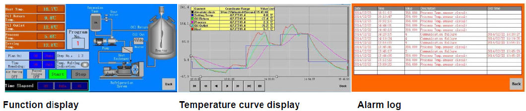 -90Â° C~250Â° C Laboratory Closed High Low Temperature Circulator Heater Chiller Pump