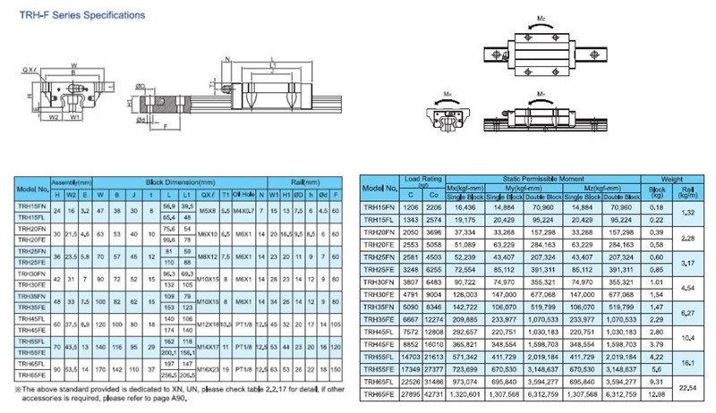 Hgw25ca CNC Router Linear Guide Bearing Rail Block