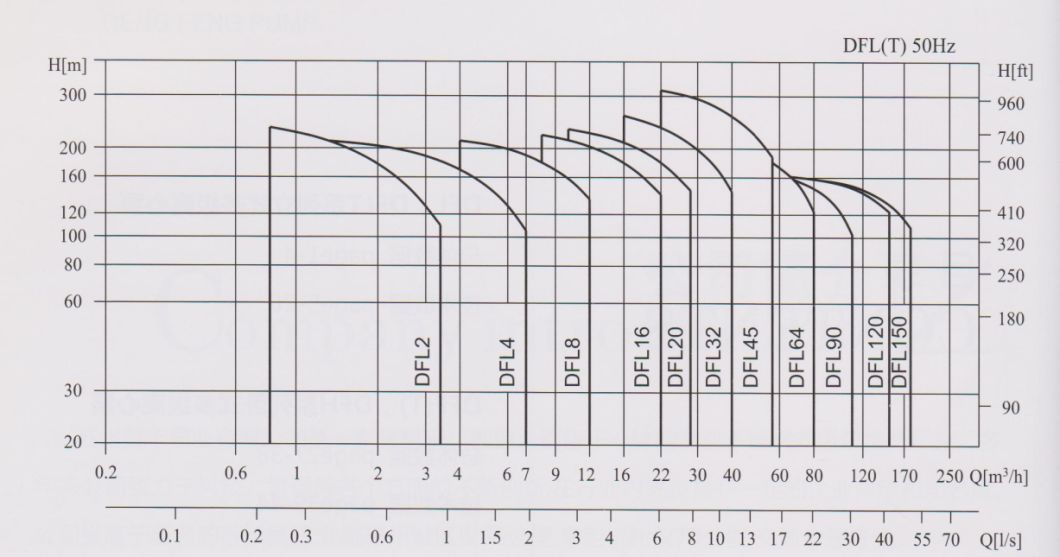 Vertical Multistage Centrifugal Pump