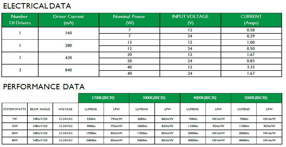 IP65 Low Voltage Garden LED Landscape Light 7W/12W/20W/40W