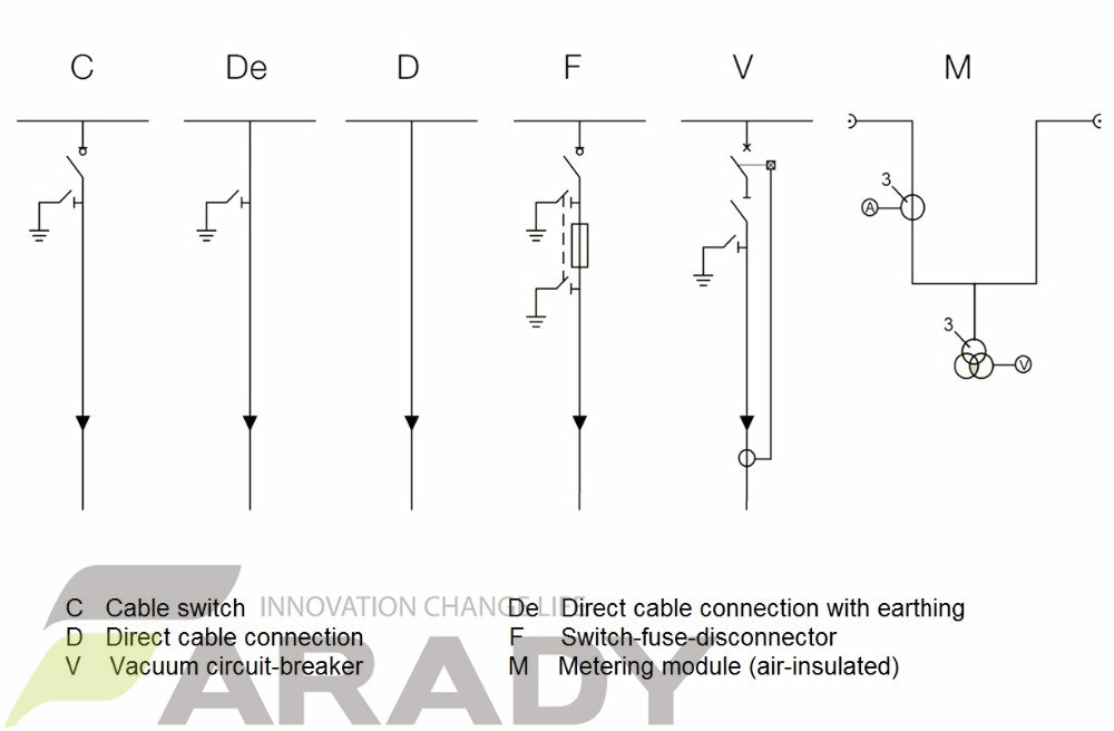 12kv Electricity Distribution Equipment Switchgear (RMU)