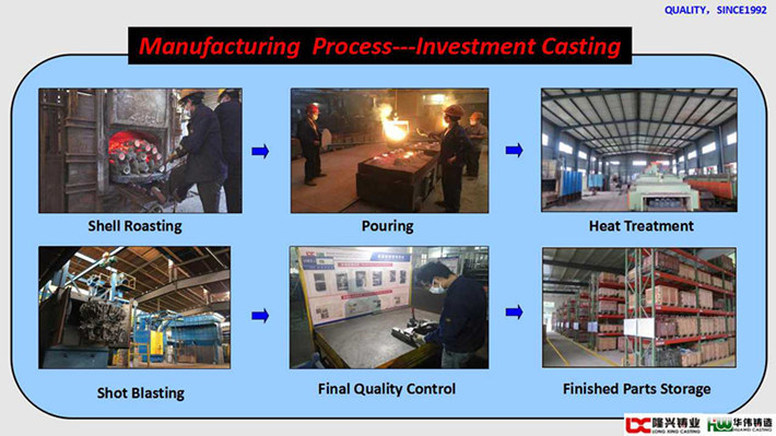 Lost Wax Precision Investment Casting Parts /Steel Casting / Cast Steel