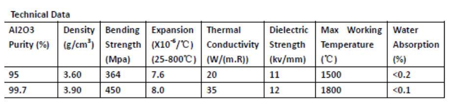 Alumina Ceramic Line Plate/Ceramic Line Brick