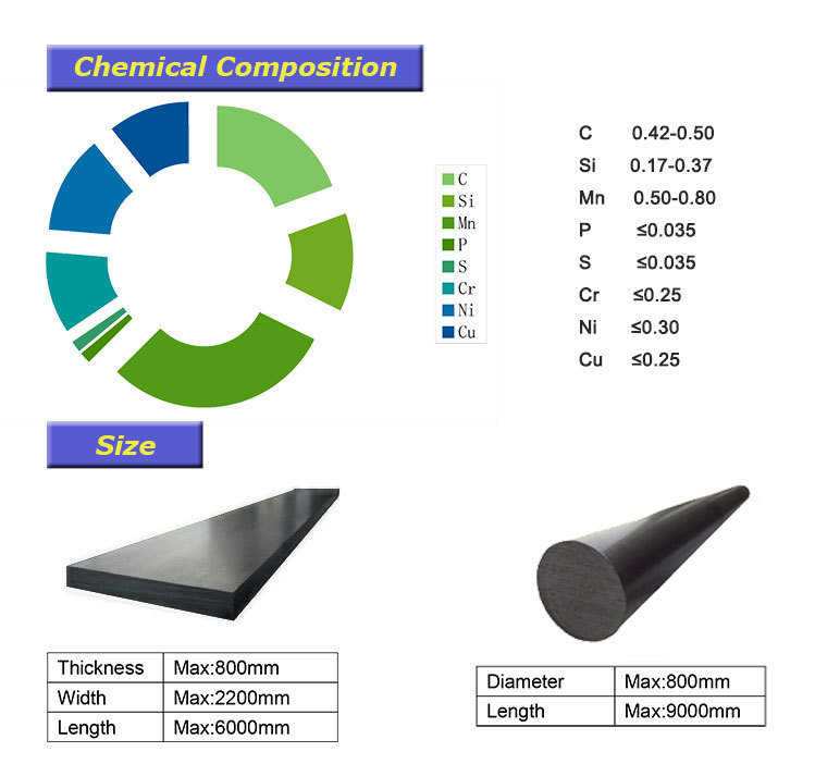 1045 Medium Carbon Steel Sheets C45 Tool Structural Steel Plate