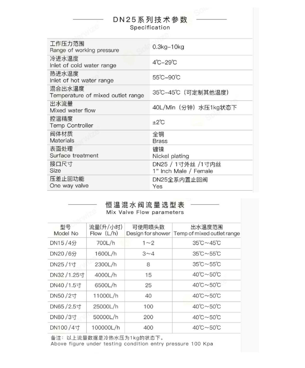 35-55degrees Water Temperature Control of Thermostatic Valve