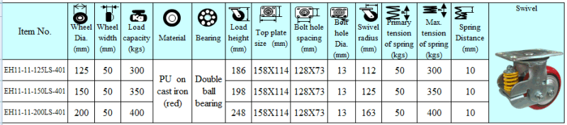 Industrial Swivel Shock Proof PU on Cast Iron Caster