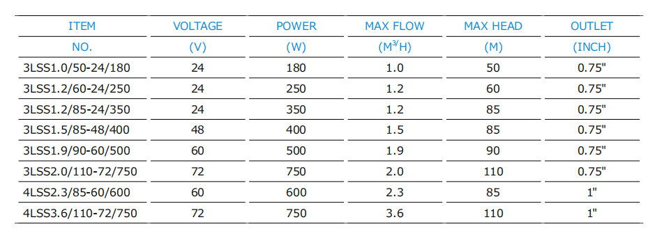 Solar Submersible Water Pump Screw Pump Oil DC Pump