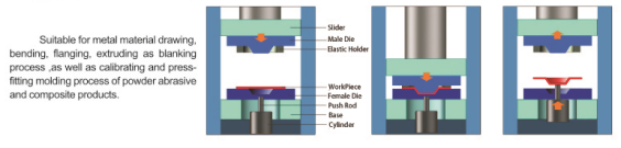 Double Action Deep Drawing Hydraulic Press Machine