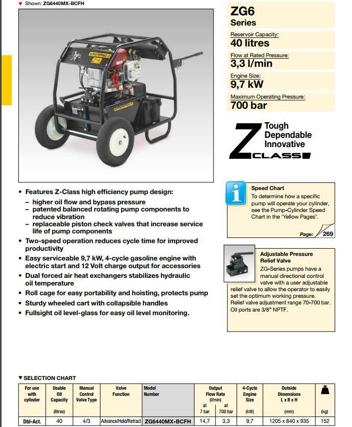 High Quality Original Enerpac Bp-Series Battery Powered Hydraulic Pumps (Bp-122e)