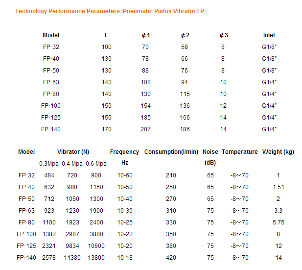 Fp-M Series Pneumatic Piston Vibrator