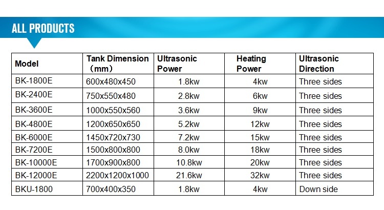 Engine Ultrasonic Cleaner Cylinder Head Ultrasonic Cleaner