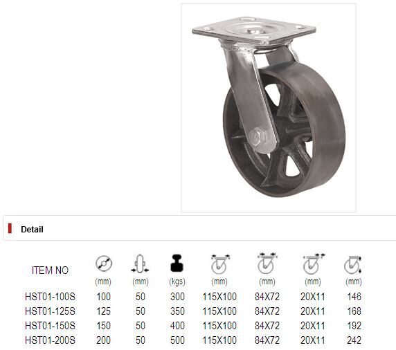 Heavy Duty Caster Series - 8in. Cast Iron Wheel