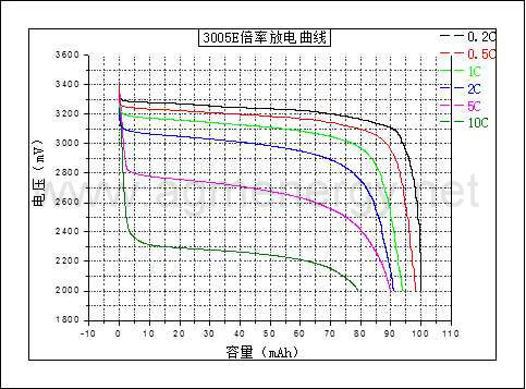 Factory 12.8V 15ah 4s3p for Solar Products Lithium Battery