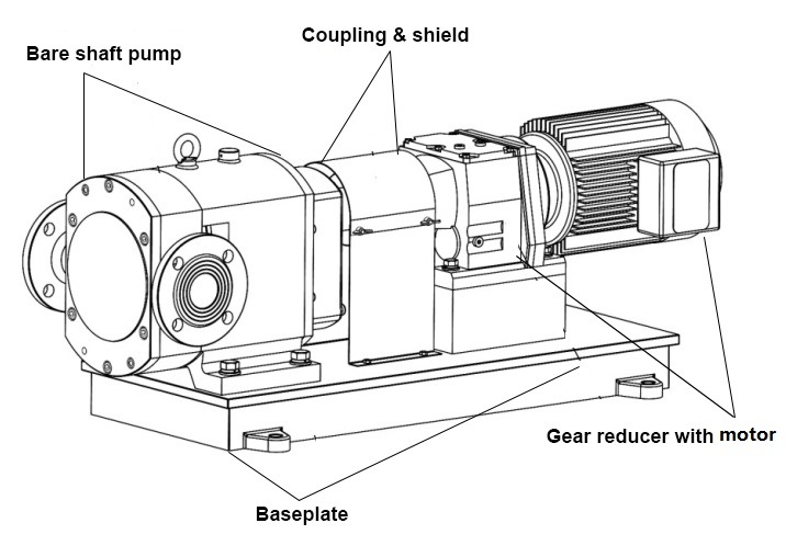 Chemical Circulating Pump with Variable Speed Controlled