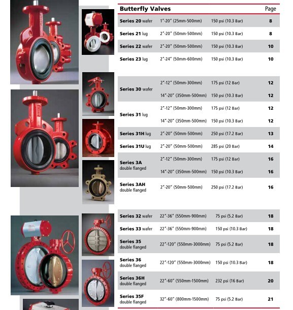 Valves, Wafer Butterfly Valve Without Pin, Butterfly Valve