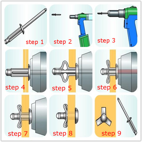 Good Quality DIN7337 Aluminium Blind Rivet Dome Head Pop Rivets