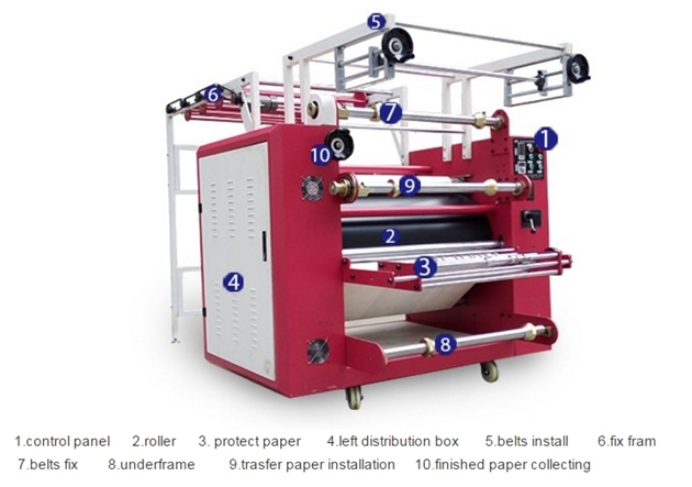 Multifunctional Fy- Rpm80cm*1.2m Width RibbonÂ  SublimationÂ  RotaryÂ  HeatÂ  PressÂ  Machine