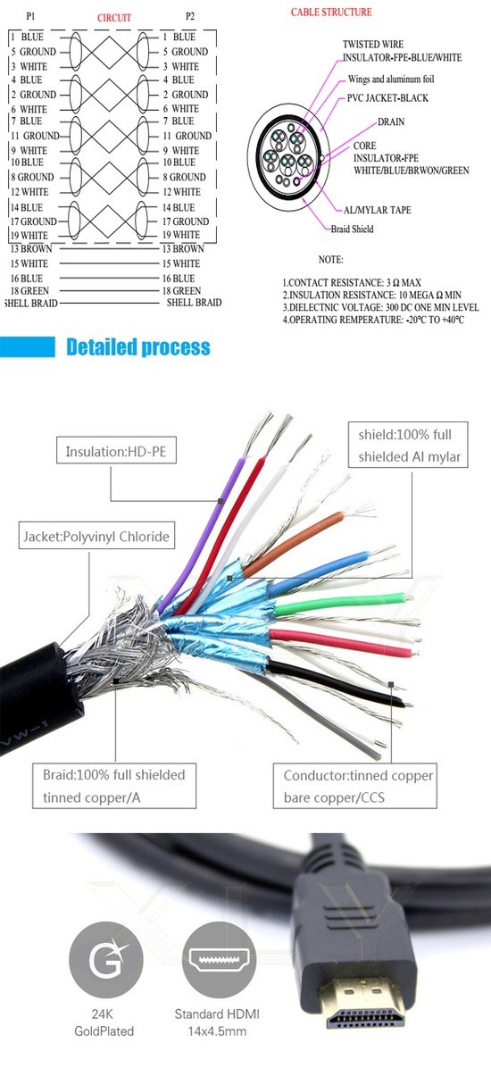 High Speed HDMI Cable with Ethernet pH6-1204