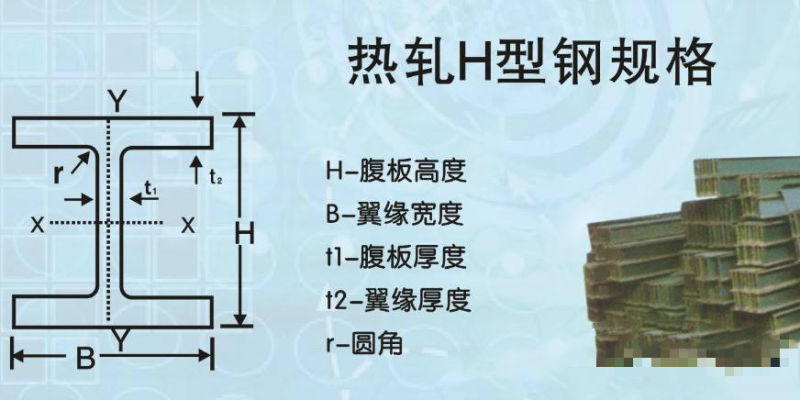 Structural Steel H Beam Profile H Iron Beam (IPE, UPE, HEA, HEB)