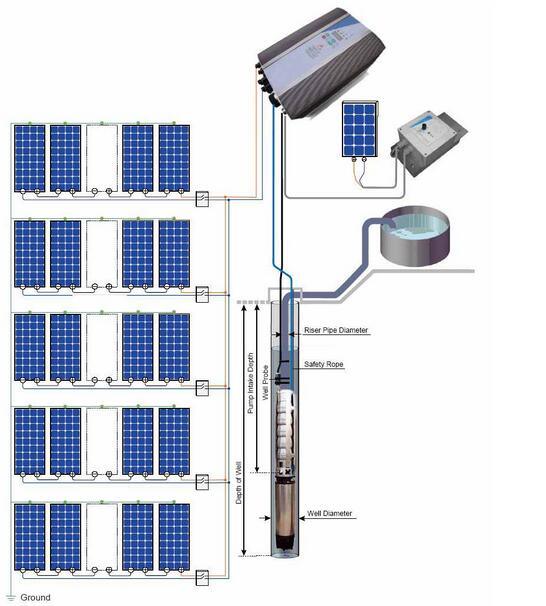 AC/DC Solar Irrigation Pump Sp Series