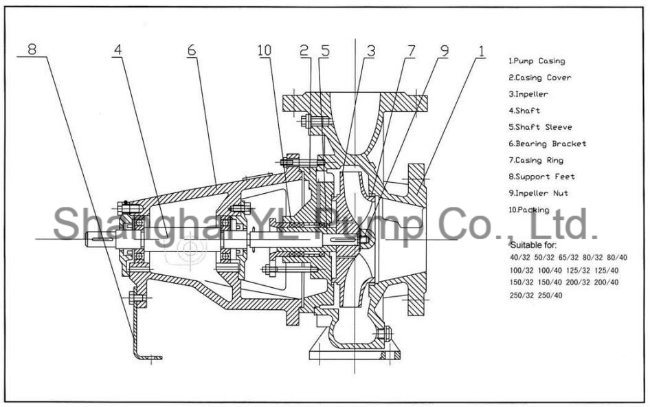 Horizontal Electric End Suction Centrifugal Water Pump for Fire Fighting