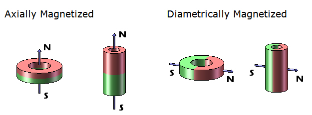 Strong Powerful Permanent Neodymium Ring Magnet