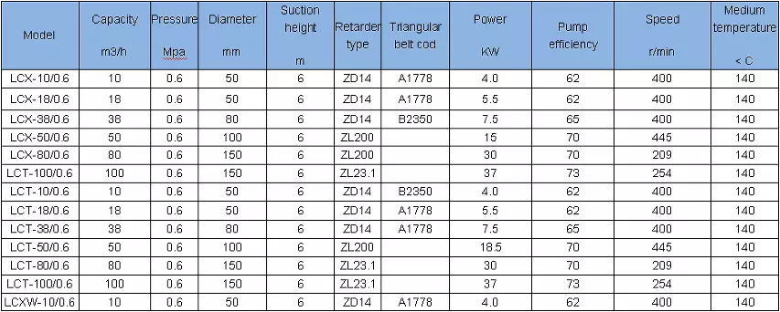 LC High Viscosity Electric Dirty Oil Rotary Lobe Pump